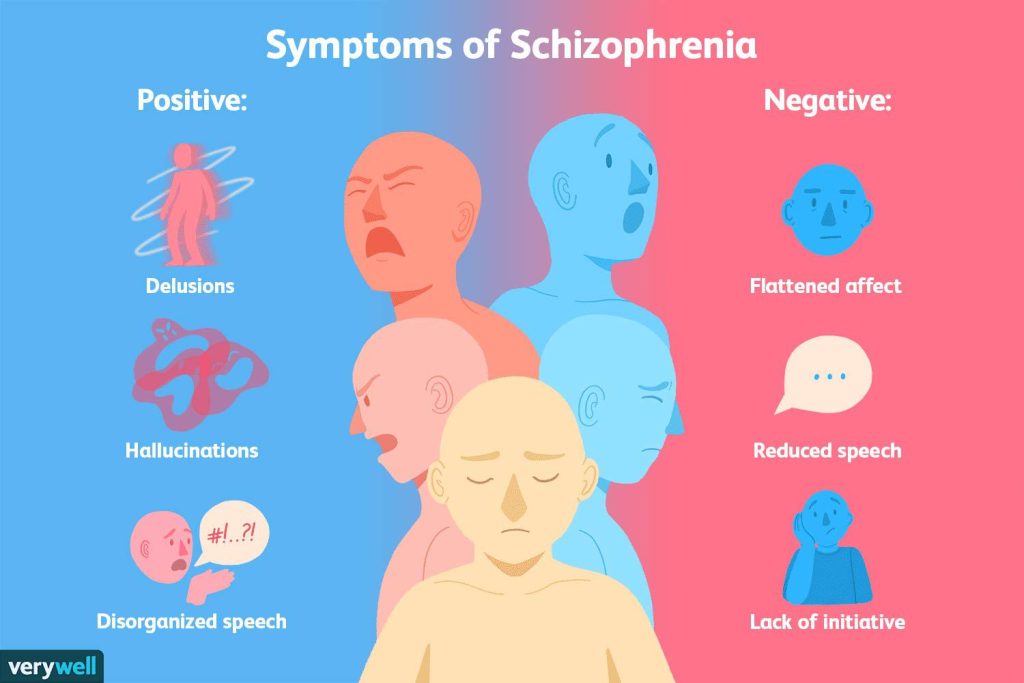 best psychiatrist in delhi for schizophrenia